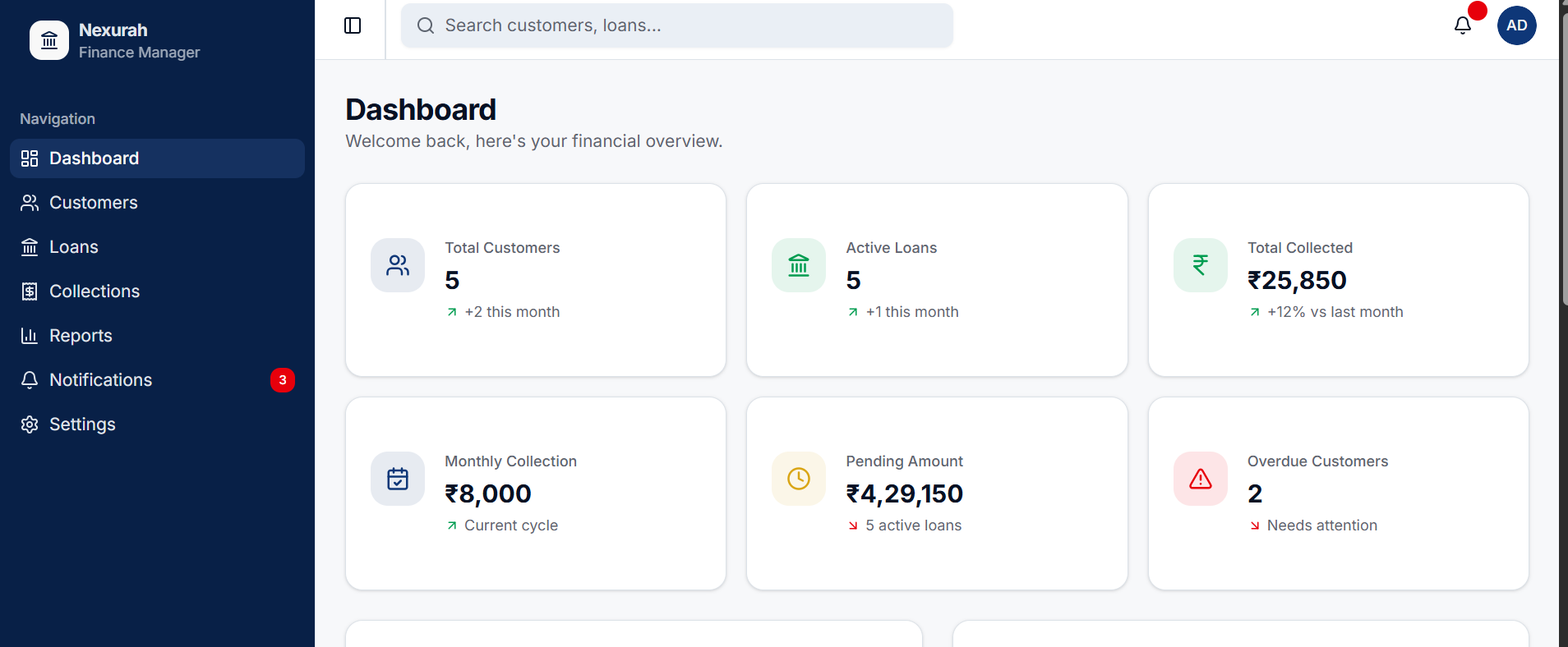 Dashboard Overview